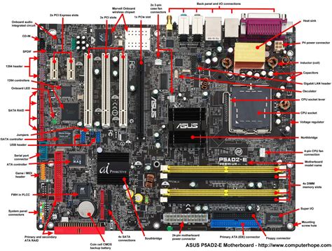 all types of expansion slots